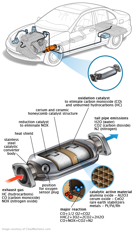 See P25B3 repair manual