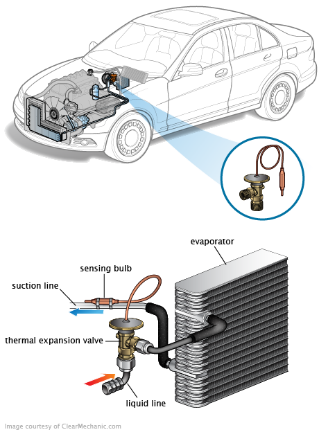 See P25B3 repair manual